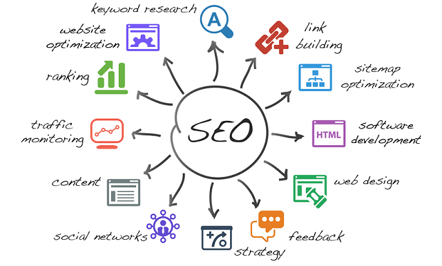Making Sense of SEO For Small Businesses